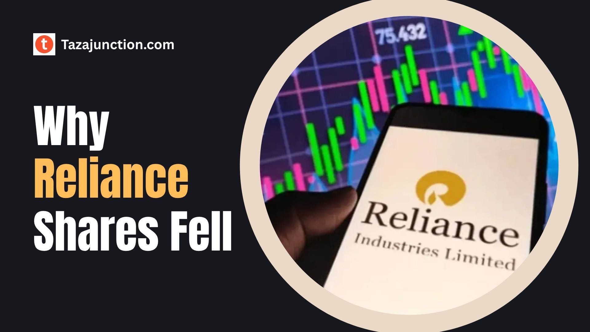 reliance shares